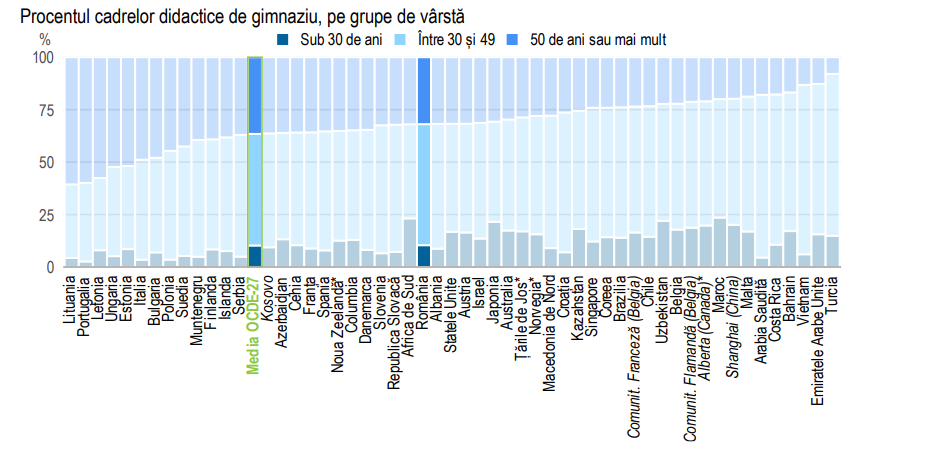TALIS 2024: Profesorii României între empatie și reziliență TALIS 2024: Profesorii României între empatie și reziliență