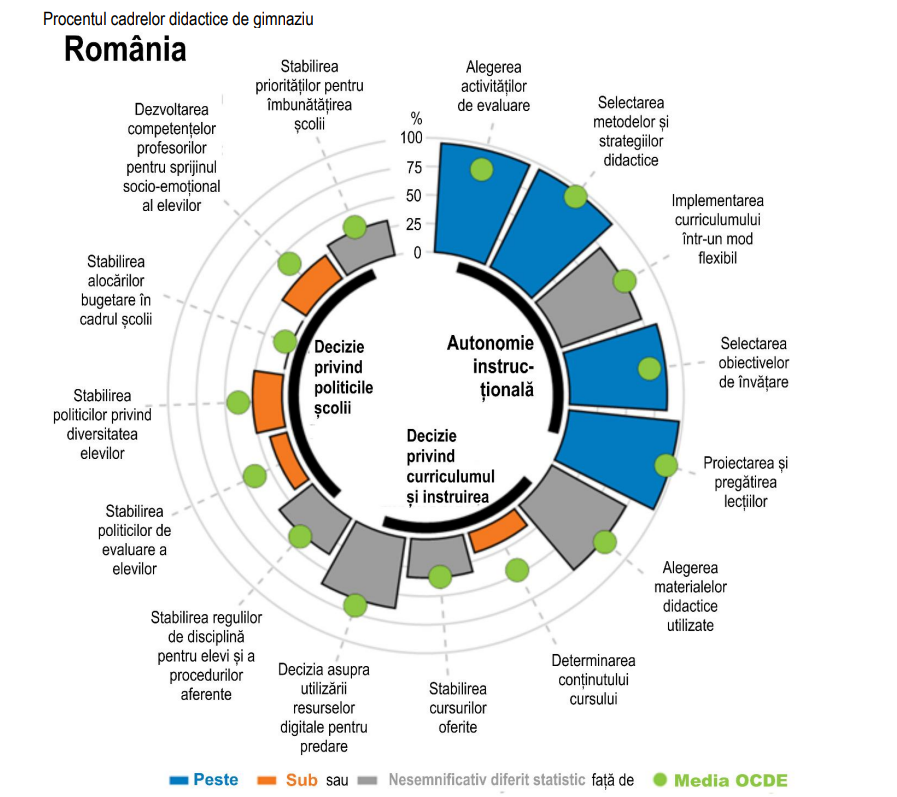 TALIS 2024: Profesorii României între empatie și reziliență TALIS 2024: Profesorii României între empatie și reziliență