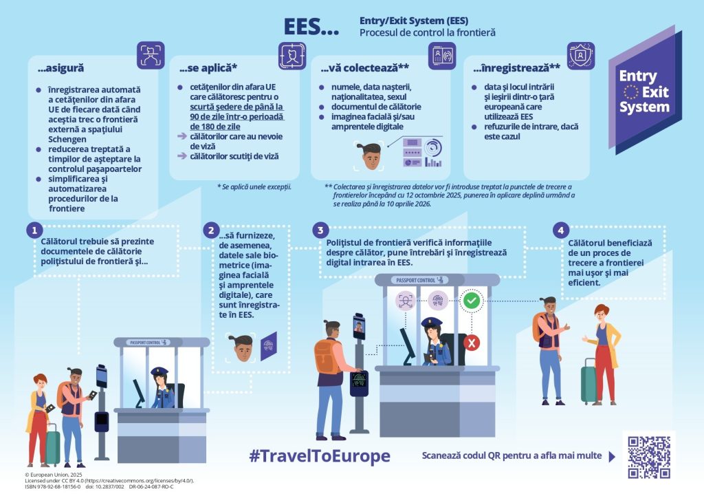 Aeroportul Sibiu, primul din România cu sistemul EES Infografic proces de control la frontieră Sistem Intrare/Ieșire (EES – Entry/Exit System)