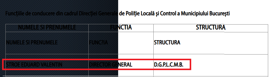 Eduard Valentin Stroe, jandarmul lui Nicușor Dan, pensionar special, director pe viață la Poliția Locală București | Oficiul de Știri Eduard Valentin Stroe, jandarmul lui Nicușor Dan, pensionar special, director pe viață la Poliția Locală București | Oficiul de Știri