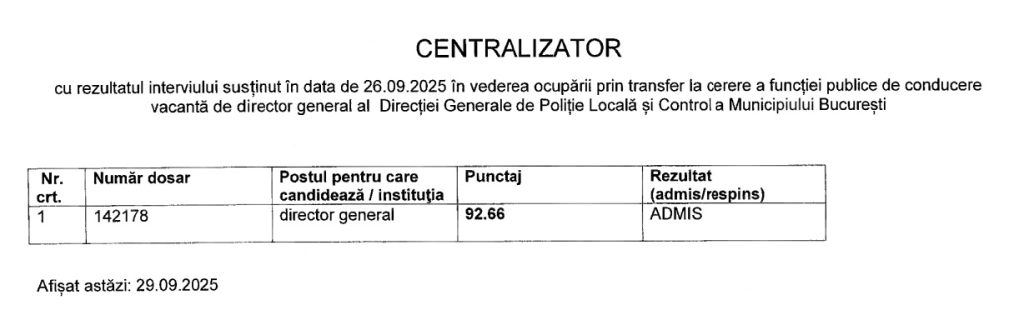 Eduard Valentin Stroe, jandarmul lui Nicușor Dan, pensionar special, director pe viață la Poliția Locală București | Oficiul de Știri Eduard Valentin Stroe, jandarmul lui Nicușor Dan, pensionar special, director pe viață la Poliția Locală București | Oficiul de Știri